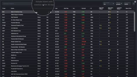 options watch list